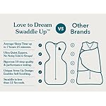 Love to Dream Swaddle UP, Baby Sleep Sack, Self-Soothing Swaddles for Newborns, Improves Sleep, Snug Fit Helps Calm Startle Reflex, New Born Essentials for Baby, Small 8-13lbs, Gray - Image 4