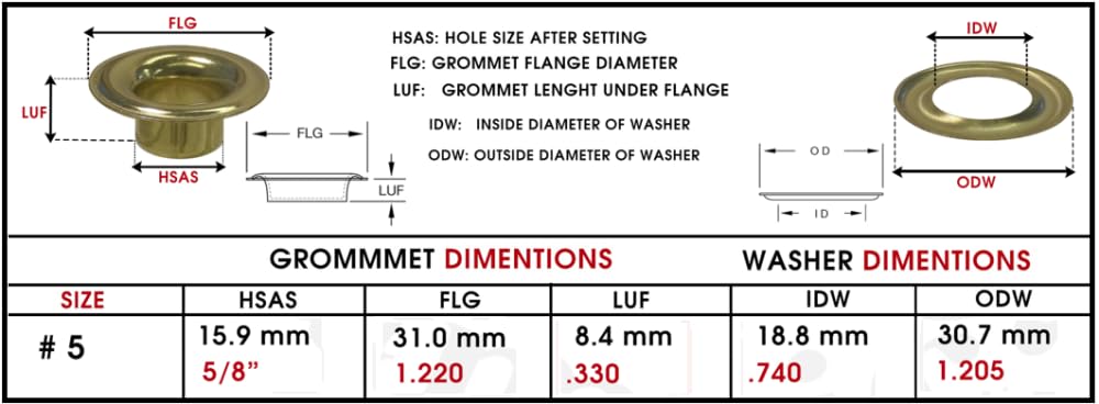 Micron #5 Sheet Metal Grommets and Plain Washers, Outdoor Durability, Heavy Duty, Reliable, Nickel Plated, 5/8" (144 Sets)