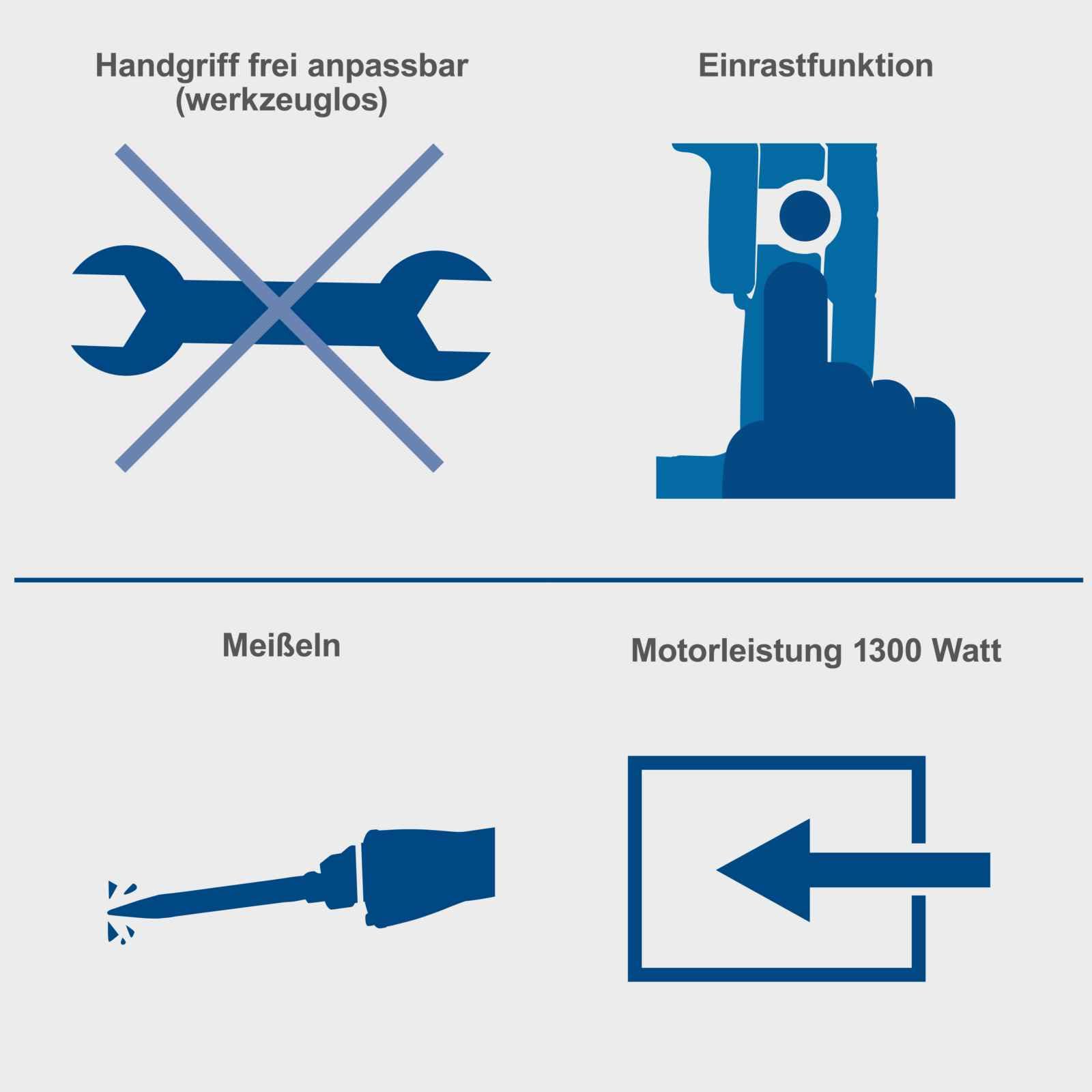 Scheppach Abbruchhammer AB1500X Betonhammer mit Transportkoffer & 3m Kabel | 20J Schlagkraft | 1300W Leistung | SDS-Max-Aufnahme | 4100 BPM | Zusatzgriff 360° | 6kg leicht | inkl. Spitz- & Flachmeißel