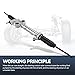 MARSFLUX Power Steering Rack and Pinion Assembly Compatible With 2007-2013 Silverado 1500 2007-2013 Sierra 1500, Complete Steering Rack and Pinion System Replace 22-1036 19207489 19153072 19153073