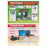 Daydream Education Hardware Basics ICT Classroom Posters - Set of 2 - EXTRA LARGE 33” x 23.5” - Gloss Paper - Technology and Computing High School Class Decor - Wall Charts