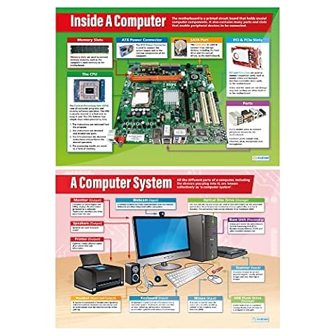 Hardware Basics Plakaty - zestaw 2 | Plakaty ICT | Papier z połyskiem o wymiarach 850 mm x 594 mm (A1) | Wykresy komputerowe do klasy | Wykresy edukacyjne by Daydream Education