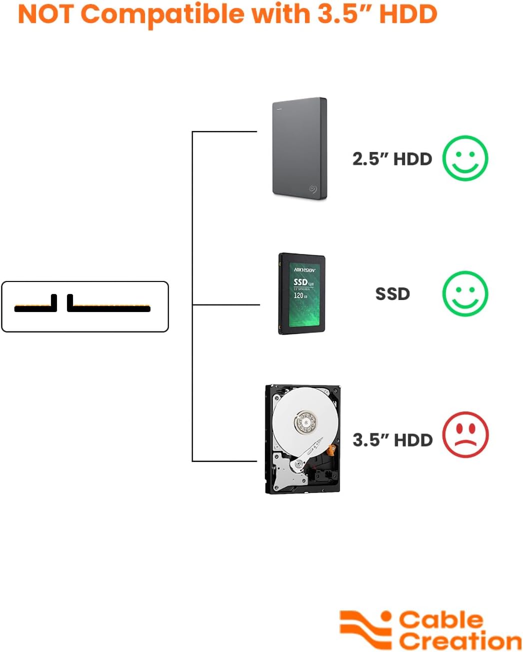 CableCreation SATA to USB 3.0 Cable, USB 3.0 to SATA Adapter, Compatible 2.5" SATA III HDD&SSD Hard Disk Driver, 0.66FT, Black