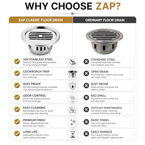 Image of ZAP Classic Round Floor Drain with Cockroach Trap | 5 x 5 Inch 304 Grade Stainless Steel Drain Cover Jali | Glossy Rust-Proof Floor Strainer for Bathroom, Kitchen, Balcony & Utility Area
