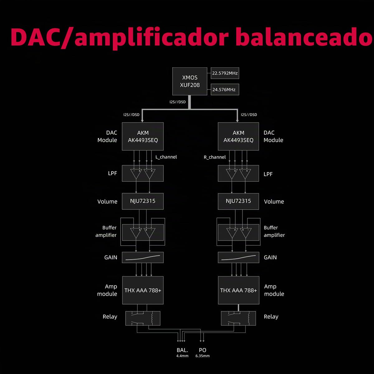 FiiO DAC y amplificador de escritorio K7