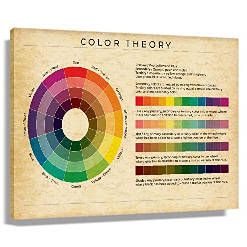 Color Wheel Knowledge Poster Educational Wall Art Color Chart Poster Decor Room Horizontal Christmas...