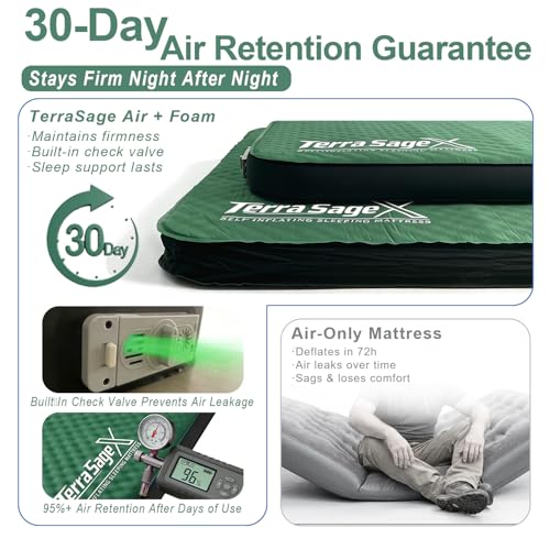 Terra Sage X Hybrid Comfort Camping Air Mattress, Self-Inflating Memory Foam Sleeping Pad with Built-in Electric Pump, 4.5" Thick Insulated Support for Bed-Like 4-Season Tent Sleep(Full,Green) by Terra Sage X - Image 4