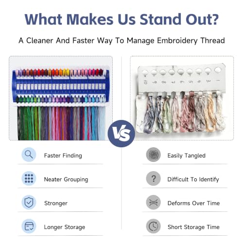 Image of 50 Position Embroidery Floss Organizer Thread Organizers with 15P Card | Thread Shelf Floss Organizer Embroidery Shelf with 15Pcs Replaceable Card Thread Holder for Sewing Embroidery Thread Plastic