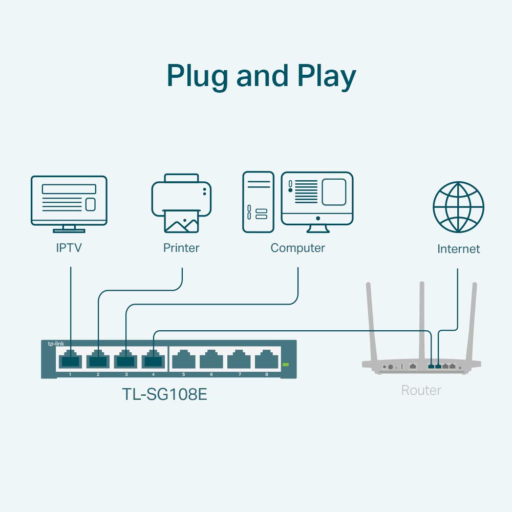 TP-Link 8 Port GB Easy Smart Switch