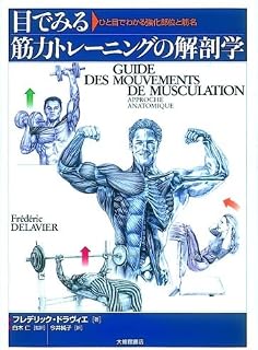 Muscle strengthening name and site at a glance - Anatomy of strength training to see with eyes