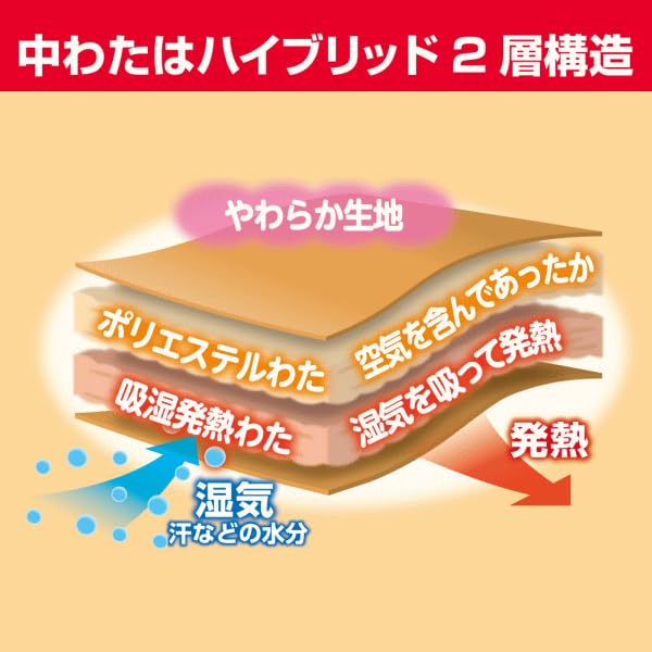 Amazon｜西川 合繊掛け布団 新感覚 とろけるお布団 ハイブリッド構造