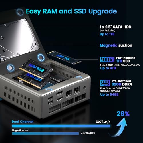 Image of Trycoo Mini PC Gaming, Ryzen 5 5600H (Beats 5700U /7430U),AMD Micro pc Mini Desktop Computer 32GB DDR4 RAM /1TB SSD,Type-C /HDMI /DP /HD,Triple 4K Display,WiFi6 /BT5.2 /USB3.2 for Home Business