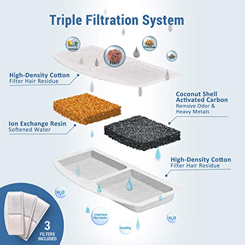 Veken 0.8Gallon/100oz Multi-Tier Pet Fountain, Automatic Cat Water Fountain Dog Water Fountain with LED Lights, 3… - Image 3