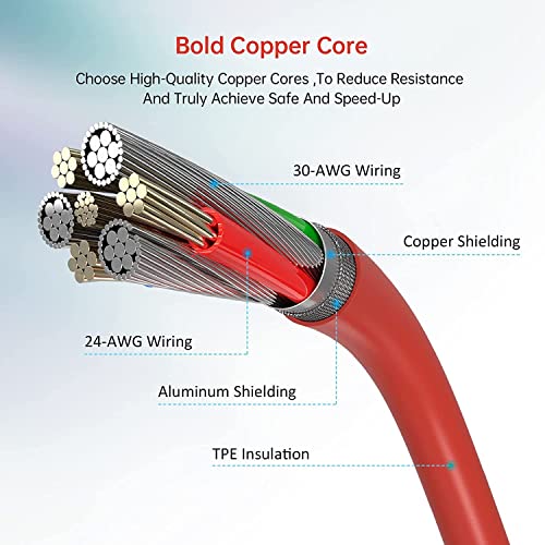 Image of 65W PD Charger for Xiaomi Redmi 13C 5G / 13 C Charger Original Adapter Like Quick Dash Warp Dart Flash Super Vooc Fast Charger with 1M Type C to Type C USB Cable (OPD2, Red)