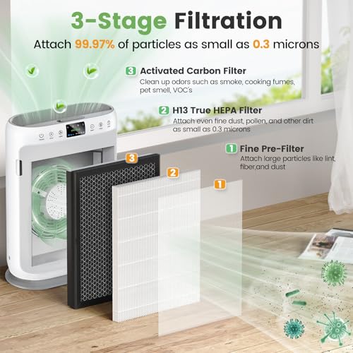 Image of E-200 filter Replacement Compatible with LUNINO E-200 Air purifier for Home Large Room up to 1740sq.ft, 3-Stage Filtration with HEPA Air filter for Dust, Smoke, Dander, Pollen, 4 Pack