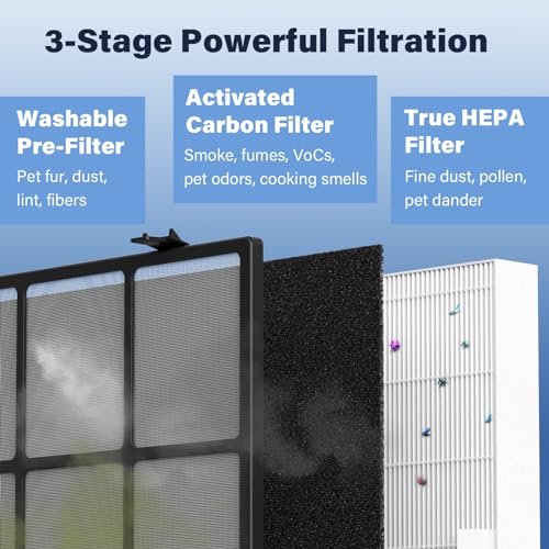AP-1512HH Filter Replacement for Coway Airmega AP1512HH, 200M Air Cleaner Purifiers, Part #3304899, 1 Washable Pre-Filter & 2 Premium Filters & 4 Carbon by SAKEGDY - Used condition - Image 5