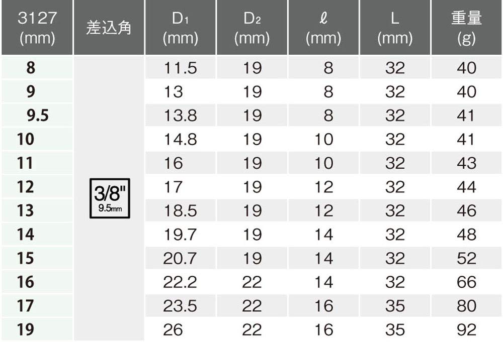 Yamashita Industrial Laboratory Koken 3/8 (9.5 mm) SQ. Nut