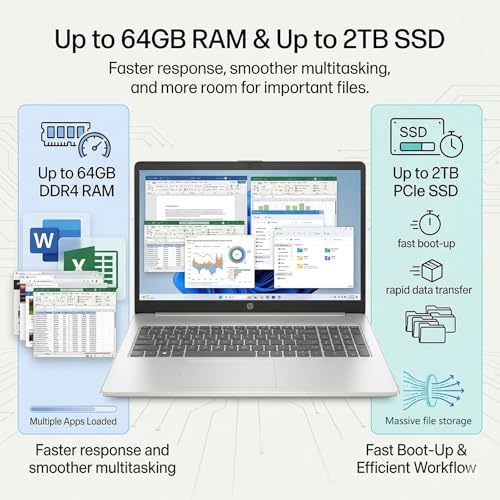 Image of HP 17.3 inch Business Laptop, AMD Ryzen 5 7430U, FHD IPS Anti-Glare Display, 64GB RAM, 2TB SSD, AMD Radeon Graphics, Wi-Fi6, Copilot AI, Windows 11 Pro, Accessories for Business, Students, Home Office