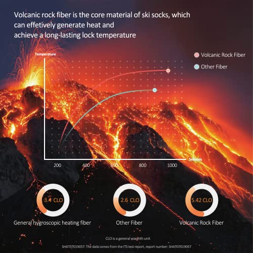 Iramy Merino Wool Volcanic Rock Ski Socks 2 Packs For Skiing, Snowboarding, Cold Weather,Thermal Knee-High Warm Socks #TOP3