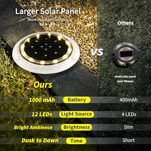 SHONELIGHTING Solar Dock Lights, Deck LED Disc, Warm White, 12 Pack by SHONELIGHTING - Image 3