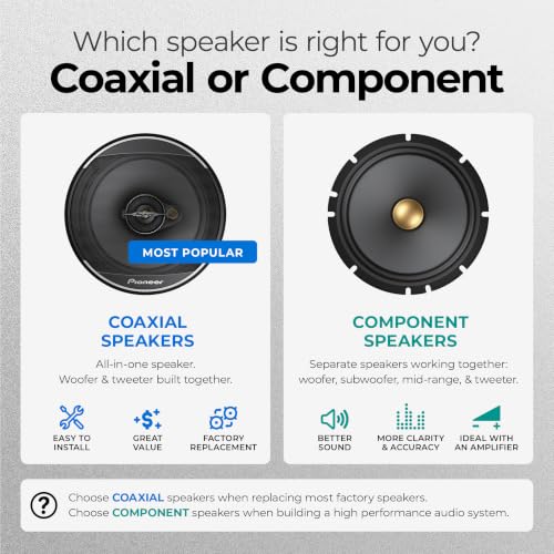 Image of Pioneer A-Series TS-A878 3.5 inch 2-Way Coaxial Car Speakers 60W Max