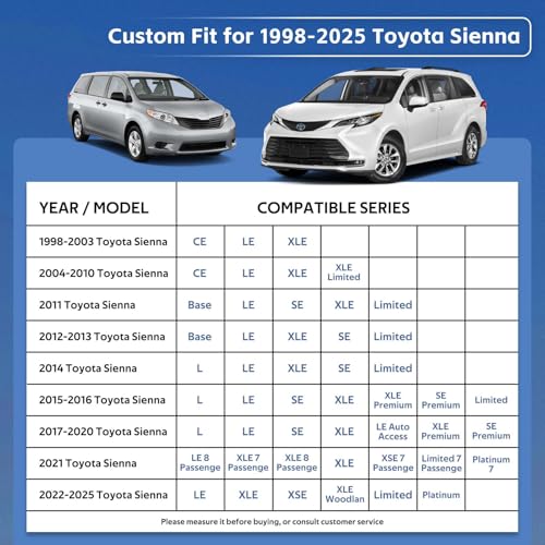 Image of 10 Layers Car Cover Custom Fit for Sienna (1997-2024) Waterproof All Weather for Automobiles, Outdoor Full Cover Rain Sun UV Protection.Silver