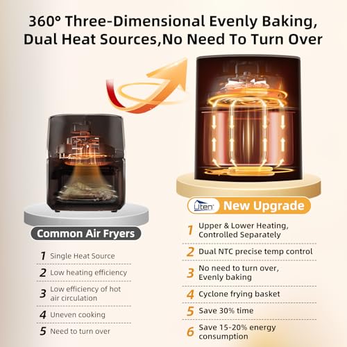 Uten Dual Blaze Heißluftfritteuse 5,5 L mit Sichtfenster, Farbbildschirm, 14 Programme, Verzögerter Start, Rostfreies Ölnetz, 2 Heizquellen Einzeln Steuerbar, Kein Umdrehen Speisen, Energiesparend – Bild 3