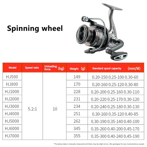 Lvpradior 10kg High Braking Force Spinning Reel | Heavy Duty Saltwater/Freshwater Fishing Tackle for Trout, Perch, Pike, Salmon, Carp | Professional Carp Fishing Reel for Anglers (HJ3000) - Image 3