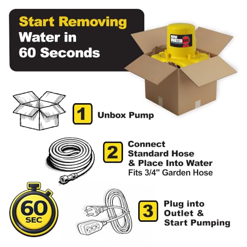 Image of WAYNE - WaterBUG AUTO 1 /4 HP 1900 GPH Auto On /Off Submersible Pump with Multi-Flo Technology - Water Removal and Transfer Pump, Yellow | Auto On /Off Switch, Drains to 1 /2 inch Surface, 23 ft. Max Head, Debris-Filtering Strainer, Fits Standard Garden Hose