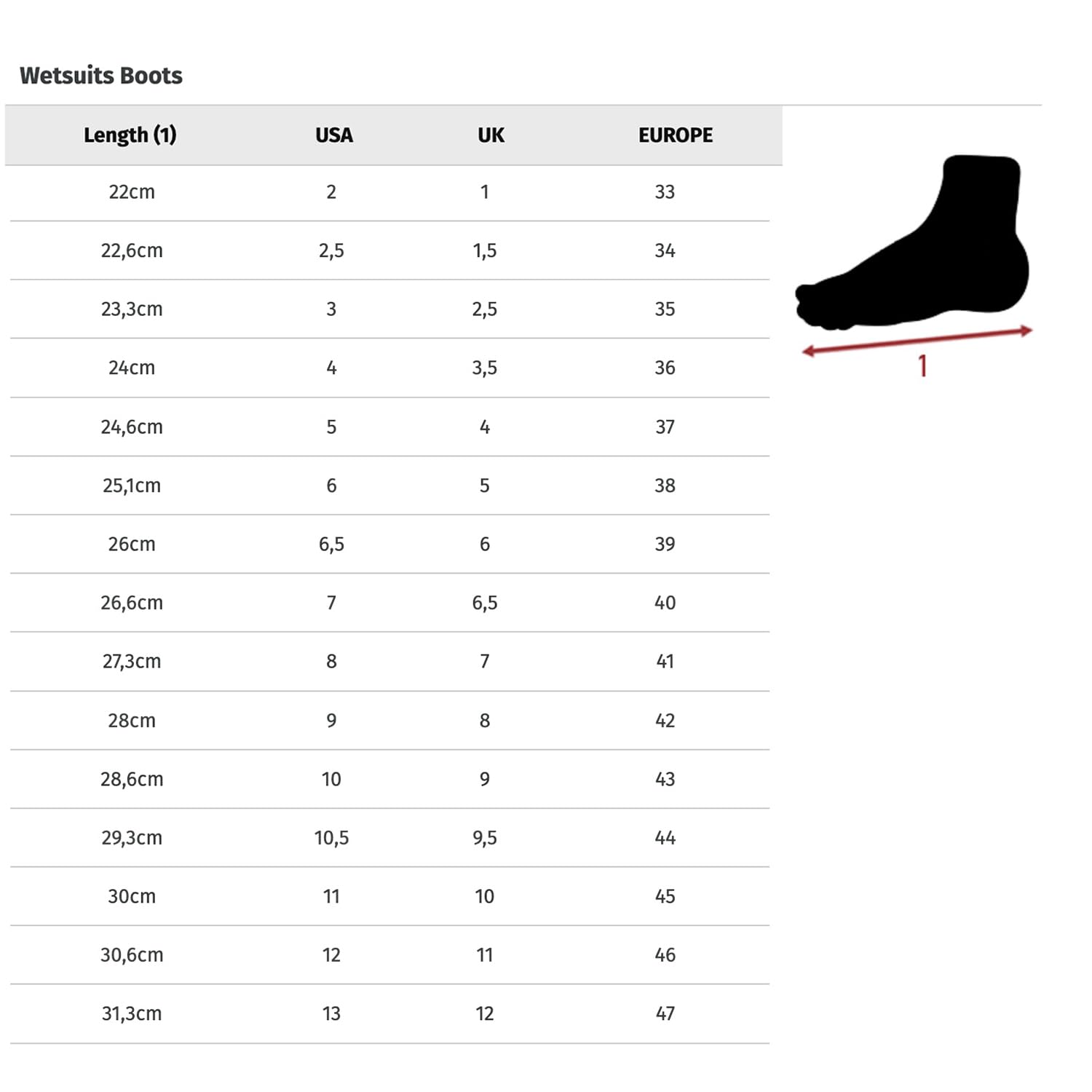Rip Curl 3mm Omega S/Toe Zip Boot