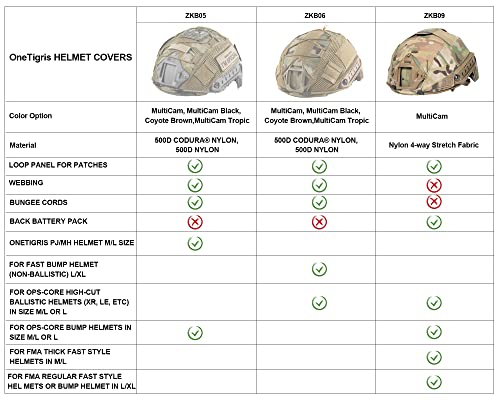 Onetigris Tactical Helmet Cover Zkb09, Camouflage Accessories For M/L Ops-Core High-Cut Helmet, L/Xl Ops-Core Bump Helmet, M/L Fma Thick Fast Helmet, L/Xl Fma Regular Fast Helmet Bump Helmet #TOP3