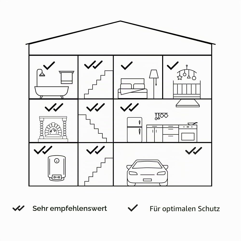 Netatmo - Intelligenter Kohlenmonoxid-Detektor, Wi-Fi, 10 Jahre Lebensdauer, 85 Db Alarm, Zertifizierungen En 50291 E Nf, Nco-It, ‎Verwendbar, Weiß, ‎10 x 2,3 x 10 390 cm. Gramm