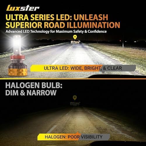 LUXSTER Ultra H13 9008 LED Bulbs, 80000LM Super Bright, Dual Beam, Triple Copper Pipes Cooling Tech(Unique), Punisher Pro Upgrade, Foglight, 6000K Pure White, Pack of 2 by LUXSTER - Image 3