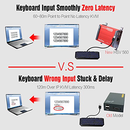 image for Basicolor HDMI USB Extender 2 USB2.0 Ports KVM Extender Over Cat6/Cat6
