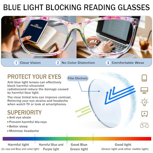Image of SIGVAN Ladies Reading Glasses Blue Light Blocking Spring Hinge Fashion Pattern Print Eyeglasses for Women