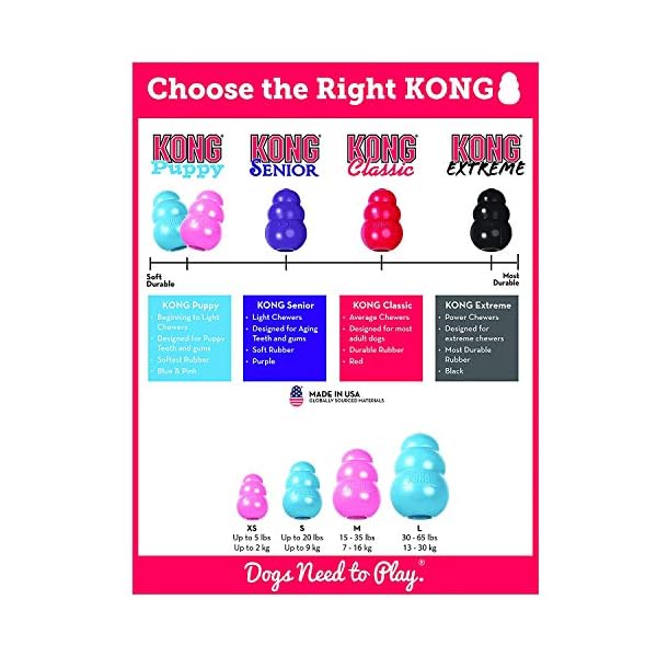KONG Small Dog Puppy Teething Toy – Colors May Vary (2 Pack) KONG Small Dog Puppy Teething Toy – Colors May Vary (2 Pack)