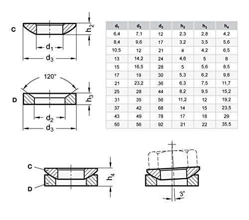 Spherical Washer, 25/32 ID x1 5/8 OD, PR