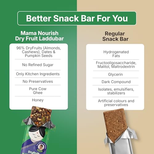 Image of LADDUBAR Dryfruit Energy Bars | 10% Protein | 96% Dryfruits & Dates | Purchase one get one | Gluten Free | No Refined Sugar | Fasting Friendly | Mama Nourish | Pack of 1(5 Bars x 35g) | As Seen on Shark Tank India