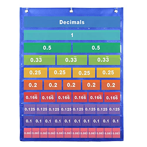 KKmoon Acessório de sala de aula, gráfico de bolso com frações decimais, percentagens, cartões, quad