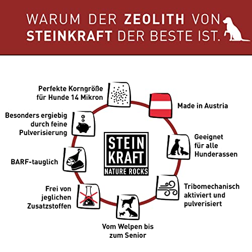 STEINKRAFT ZEOLITH Pulver für Hunde, 250g, 14 μm, Klinoptilolith Anteil hoch, unterstützt Futterverwertung, Knochenaufbau, Fellwechsel