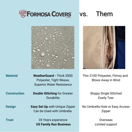 Formosa Covers | Patio Chaise Cover - Protect Your Furniture From Build Up And Water Damage With Adjustable Peel And Secure Fastener Strips - 84" L X 30" W X 29" H In Taupe #TOP5