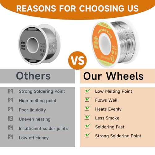 TOWOT Lead Free Rosin Core Solder Wire for Electrical Soldering, Content 2.0% Solder Flux Sn0.7Cu (0.6mm 50g) - Image 5