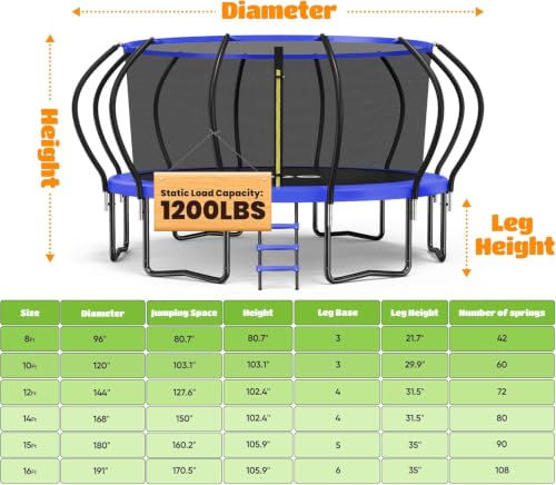 Image of ORCC Kids Trampoline Outdoor 8FT 10FT 12FT 14FT 15FT 16FT with Enclosure, Non-Slip Ladder & Anti-Rust Coated Frame, 1200LBS Weight Capacity Recreational Backyard Large Trampoline for Kids & Adults