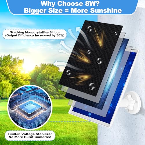 1 Pack 8W Solar Panel for Ring Camera Outdoor Wireless, Compatible with Outdoor Cam (Stick Up Cam), Outdoor Cam Plus, Stick Up Cam Pro, Spotlight Cam Battery/Plus/Pro, Fast Charging