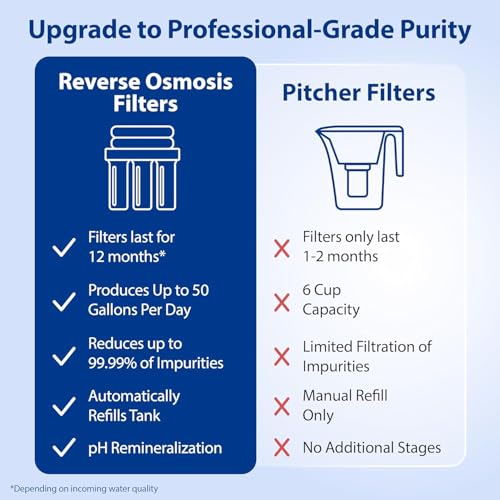 Image of APEC Water Reverse Osmosis Water Filter System, WQA Certified, 6-Stage with Alkaline Mineral pH+ and Extra High Capacity Pre-Filter Set Stage 1-3, Ultra Safe Essence Series, 75 GPD