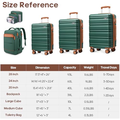 MIUSSE MAX 7-Piece Luggage Set