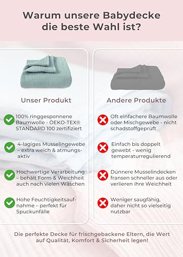 LAYNENBURG Premium Musselin Babydecke 120x120cm – 4 lagige Decke aus 100% Baumwolle - Oeko-TEX 100 - Kuscheldecke oder Schlafdecke, Pucktuch, Spucktuch für Baby, Neugeborene & Kinder (mintgrün)