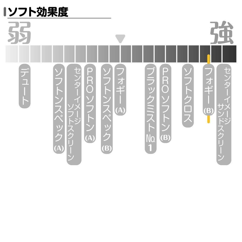 Amazon.co.jp: Kenko レンズフィルター フォギーB 62mm ソフト描写用