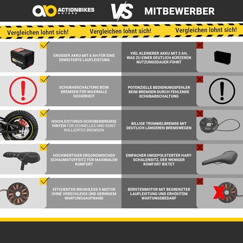 Actionbikes Motors Kinder Balance Bike Elektrofahrrad | 12 Zoll Fahrrad - 250 Watt - Elektro Laufrad mit Scheibenbremsen - 21 V 5.4 Ah - Kinder Elektrofahrzeug - Spielzeug ab 3 Jahren – Bild 4