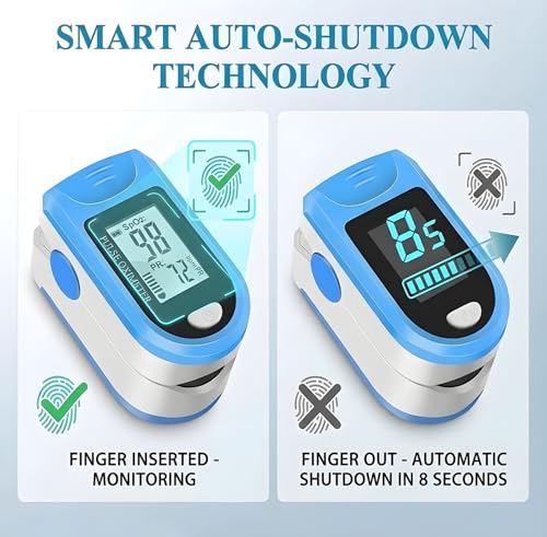 Image of MCP Fingertip Pulse Oximeter, Oxygen Saturation (SpO2) and Heart Rate Monitor with LED Display (Blue (BM1000A))